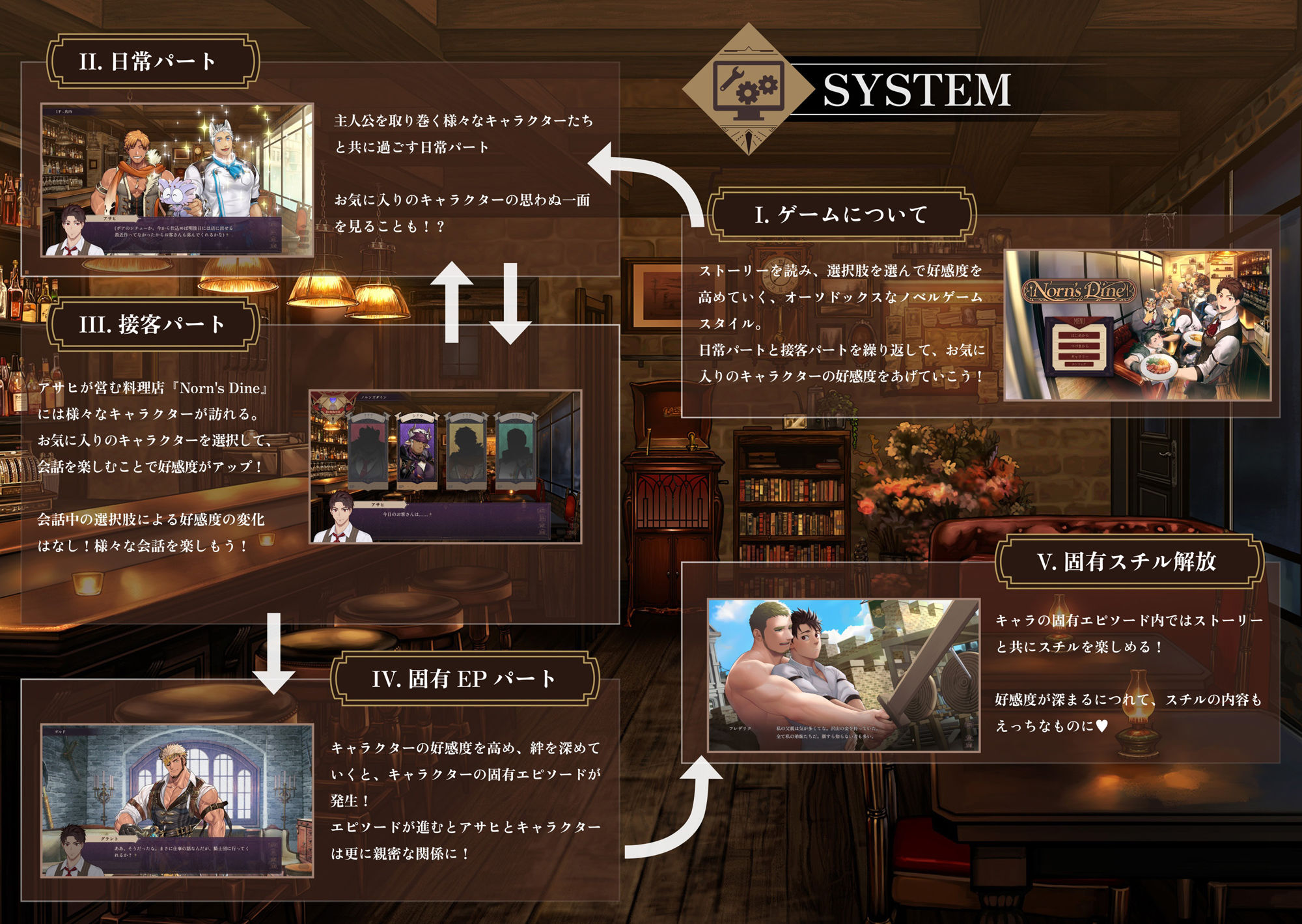 【ファンタジー】Norn’s Dine-HIC*|d_709107